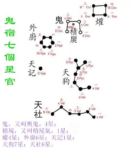 鬼星|鬼宿星團 